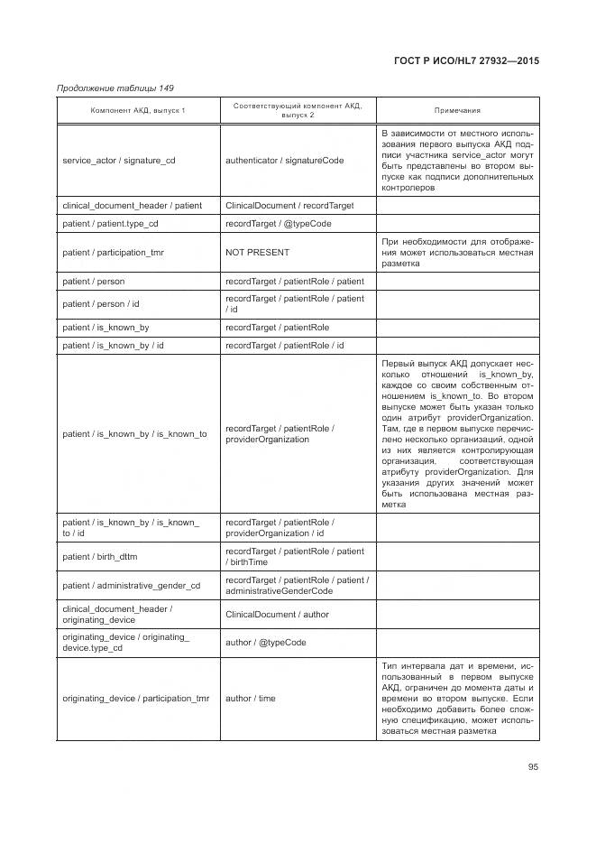 ГОСТ Р ИСО/HL 7 27932-2015, страница 99